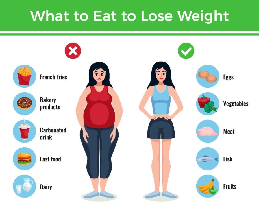 how-to-lose-weight-without-diet-and-exercise (1)