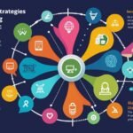 10 ways to generate high traffic on the website. (2)